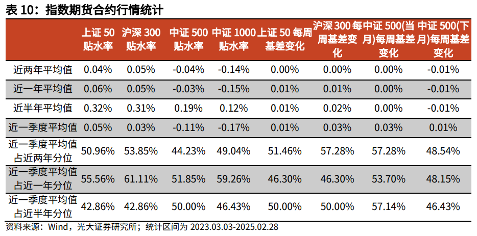 【光大金工】关注成长股超跌反弹机会——金融工程市场跟踪周报20250302  第19张