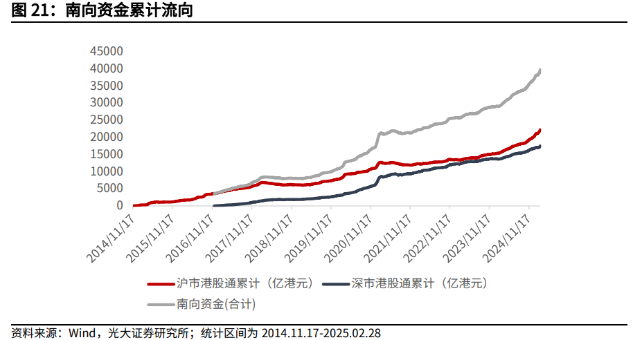 【光大金工】关注成长股超跌反弹机会——金融工程市场跟踪周报20250302  第20张