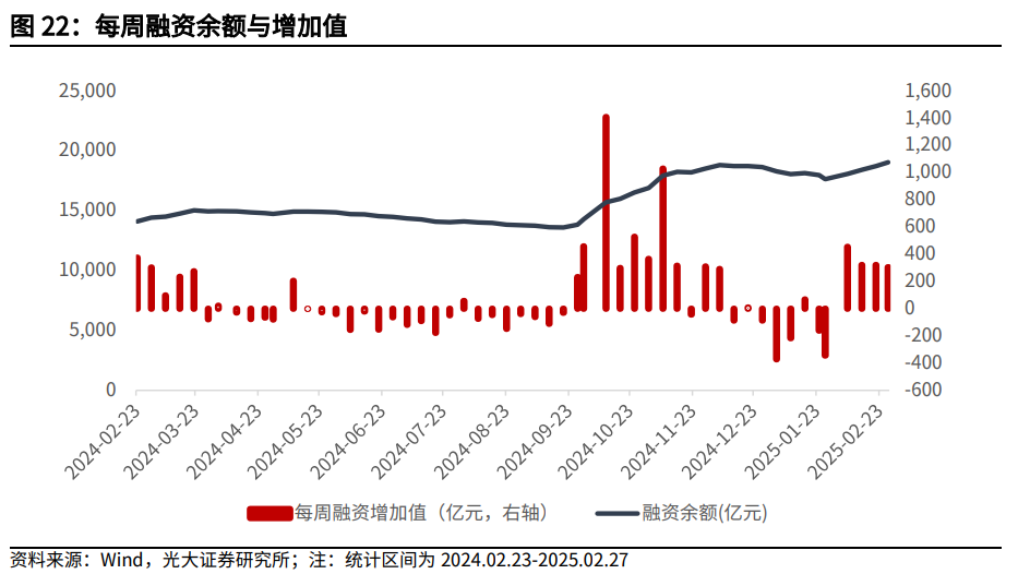 【光大金工】关注成长股超跌反弹机会——金融工程市场跟踪周报20250302  第21张