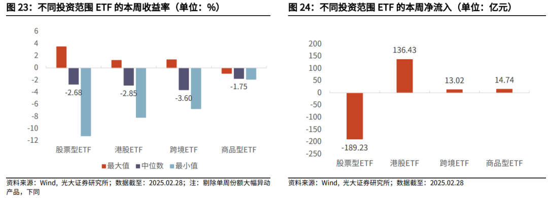 【光大金工】关注成长股超跌反弹机会——金融工程市场跟踪周报20250302  第22张
