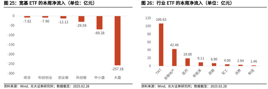 【光大金工】关注成长股超跌反弹机会——金融工程市场跟踪周报20250302  第23张