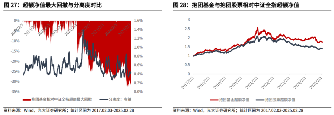 【光大金工】关注成长股超跌反弹机会——金融工程市场跟踪周报20250302  第24张
