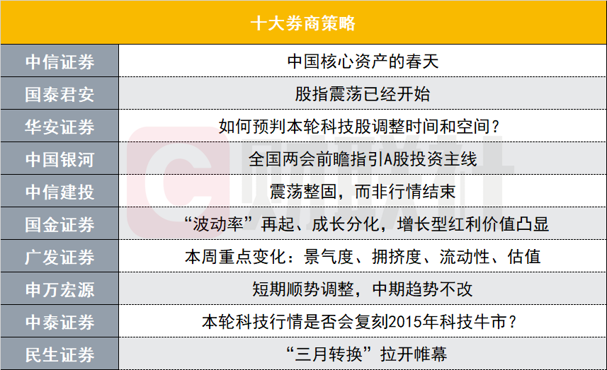 全国两会临近，前瞻A股投资主线，中国核心资产的春天来临？  第1张