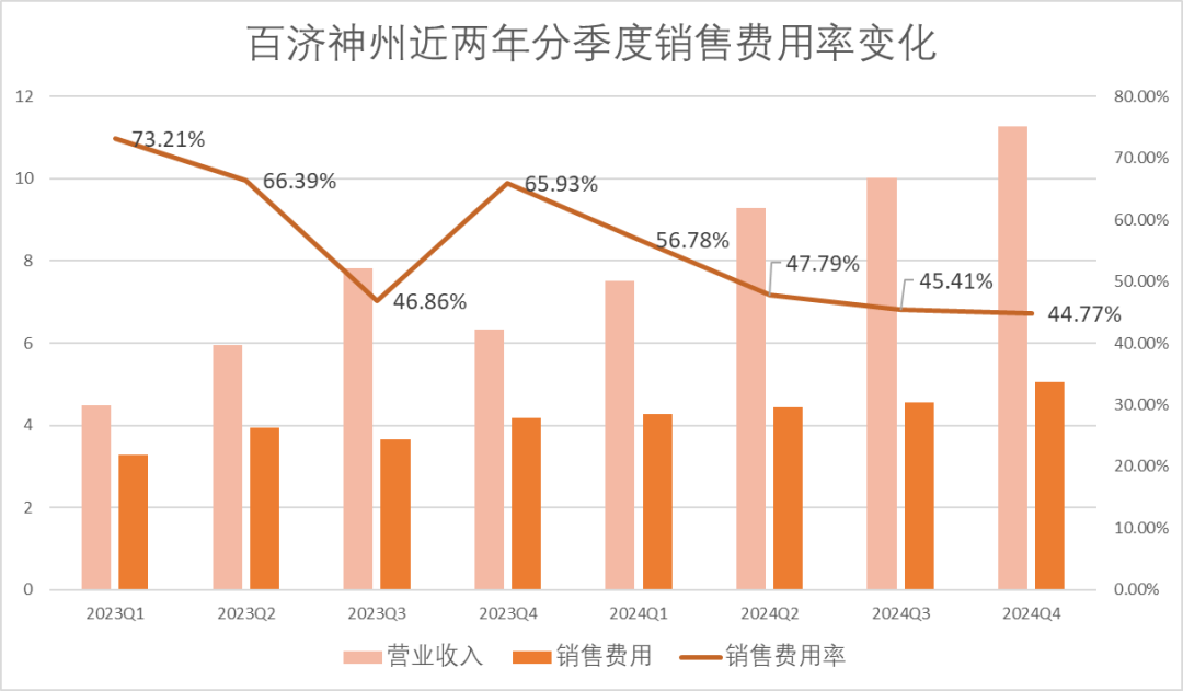 百济神州隐藏了一个真相  第1张