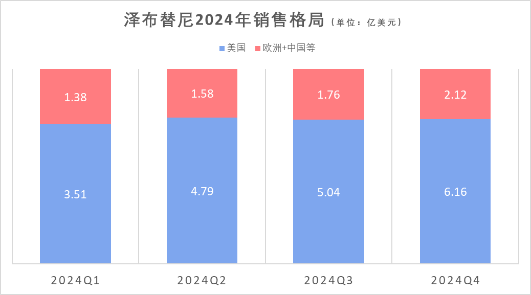 百济神州隐藏了一个真相  第3张
