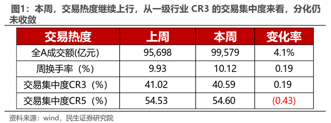 “三月转换”拉开帷幕  第1张