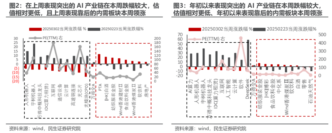 “三月转换”拉开帷幕  第2张