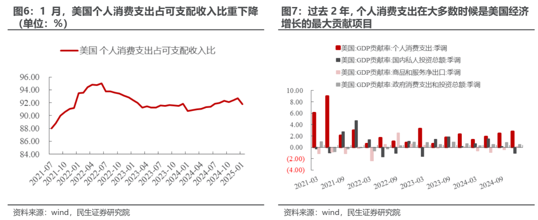 “三月转换”拉开帷幕  第4张