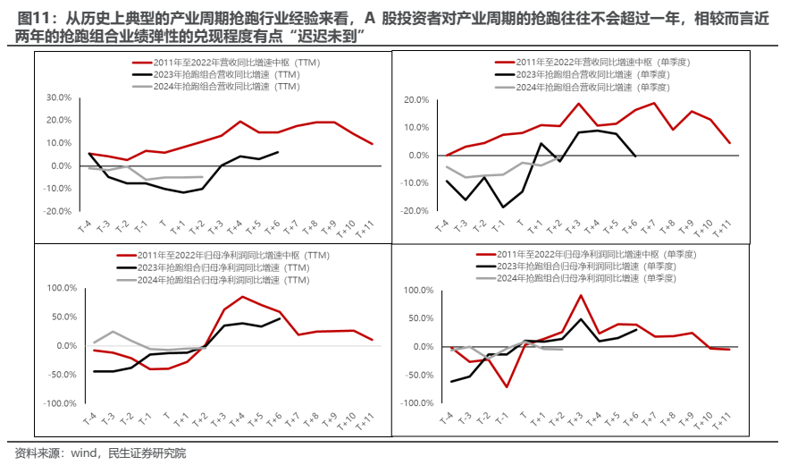 “三月转换”拉开帷幕  第7张