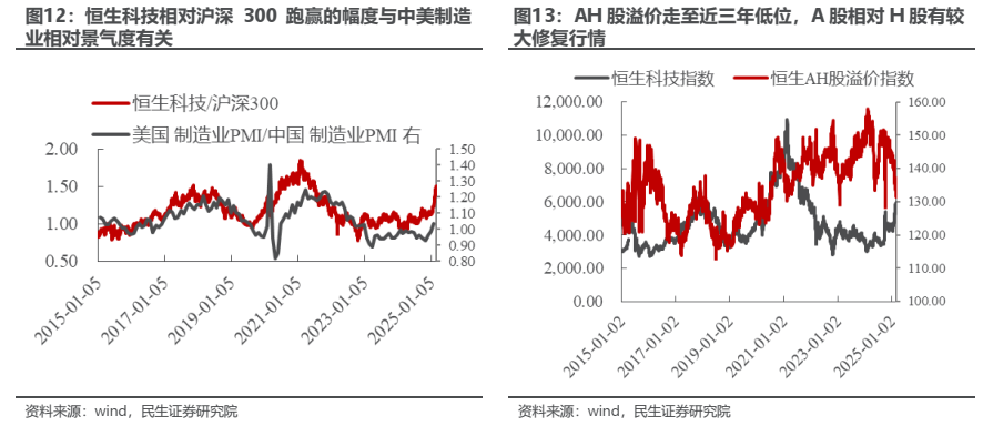 “三月转换”拉开帷幕  第8张