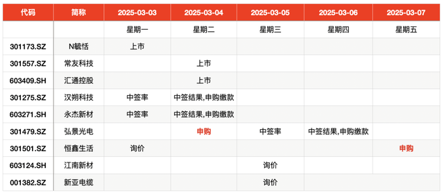 IPO周报｜本周两只新股申购，瑞幸、蜜雪冰城的小伙伴来了  第1张