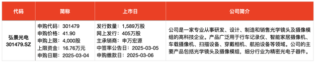 IPO周报｜本周两只新股申购，瑞幸、蜜雪冰城的小伙伴来了  第2张