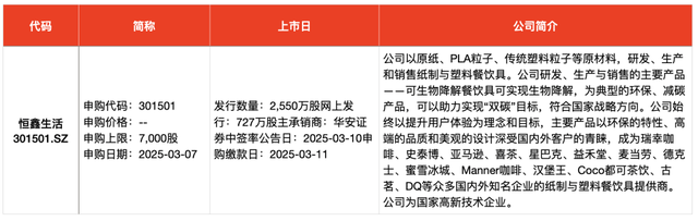 IPO周报｜本周两只新股申购，瑞幸、蜜雪冰城的小伙伴来了  第3张