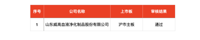 IPO周报｜本周两只新股申购，瑞幸、蜜雪冰城的小伙伴来了  第4张