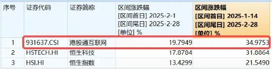 港股强势转涨，阿里巴巴涨近5%，港股互联网ETF（513770）涨超3%，机构：科技股中期仍是市场主线  第3张