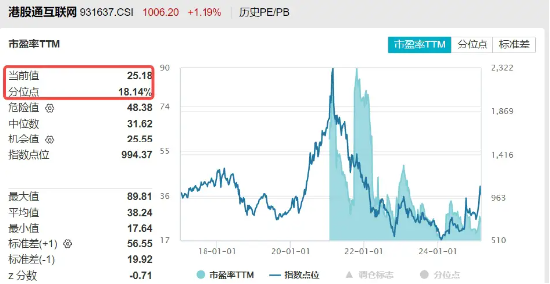 港股强势转涨，阿里巴巴涨近5%，港股互联网ETF（513770）涨超3%，机构：科技股中期仍是市场主线  第4张