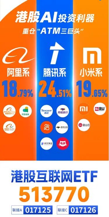港股强势转涨，阿里巴巴涨近5%，港股互联网ETF（513770）涨超3%，机构：科技股中期仍是市场主线  第5张
