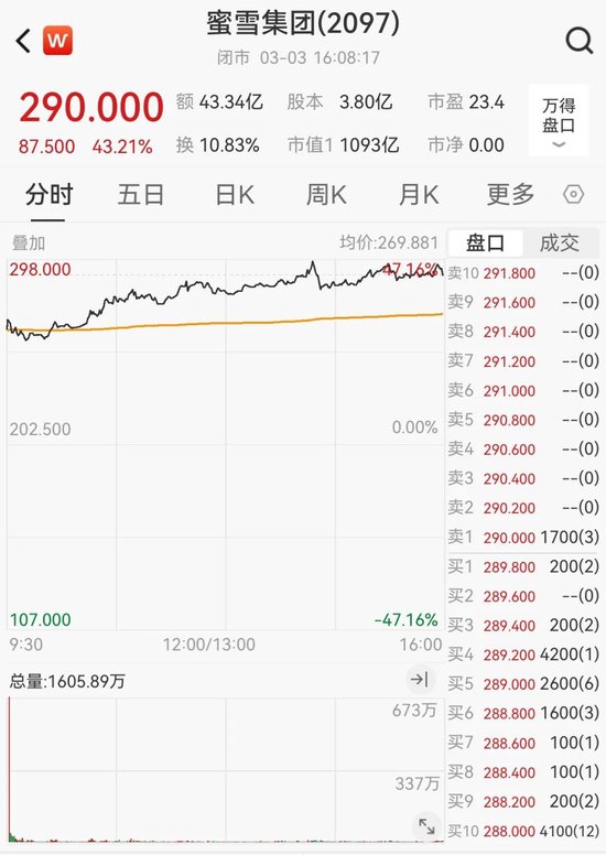 尾盘拉升！大涨超8%  第2张