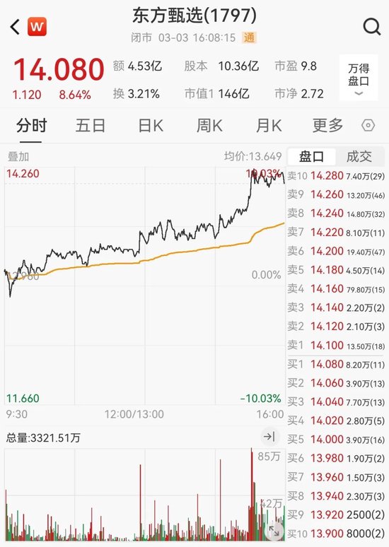 尾盘拉升！大涨超8%  第3张