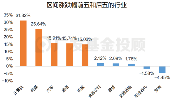 恒生科技年内涨超30%，这波“流量”对A股影响几何？  第6张