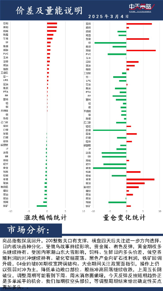 中天策略:3月4日市场分析  第2张