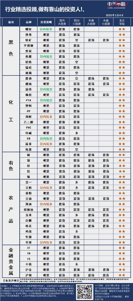 中天策略:3月4日市场分析  第3张