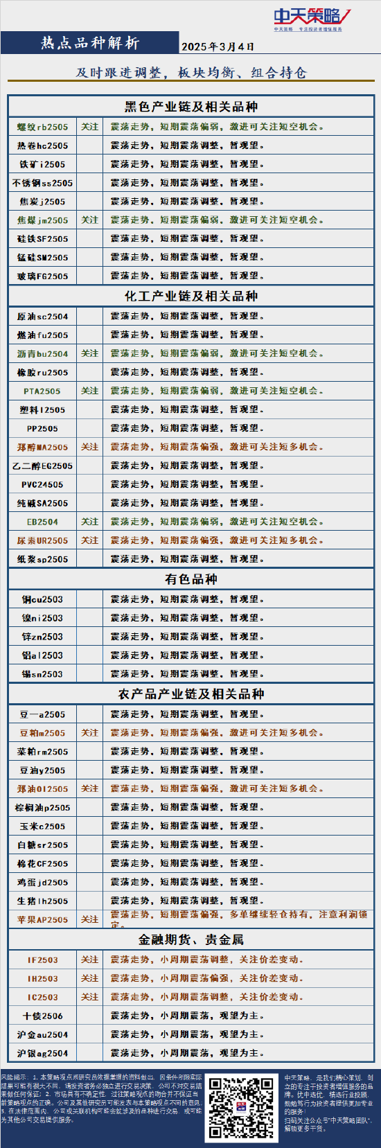 中天策略:3月4日市场分析  第4张