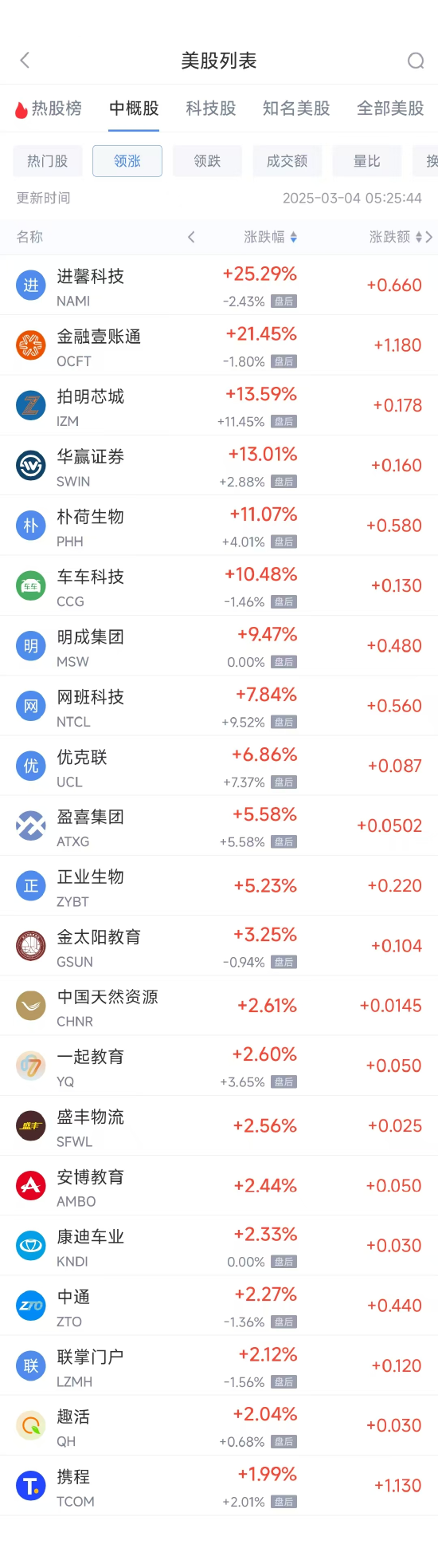 周一热门中概股多数下跌 台积电跌4.19%，理想汽车跌10.93%  第1张