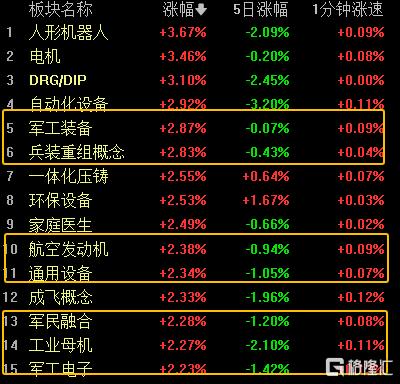 特朗普、泽连斯基与北约动态交织，A股军工股掀涨停潮  第1张