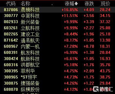 特朗普、泽连斯基与北约动态交织，A股军工股掀涨停潮  第2张