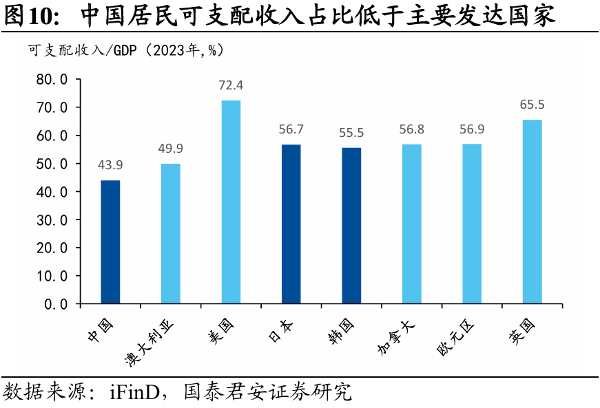 国别研究系列｜转型之路的国际比较（上篇）  第11张