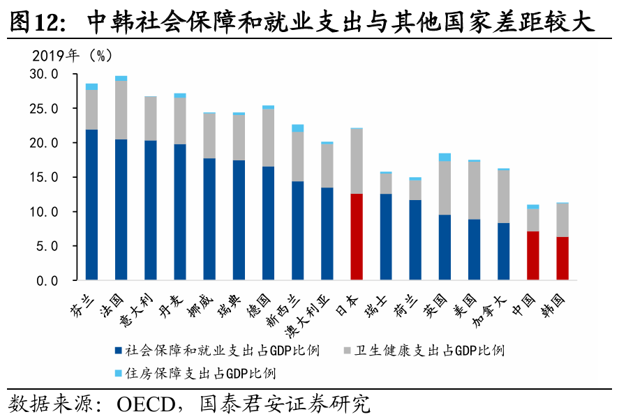 国别研究系列｜转型之路的国际比较（上篇）  第13张