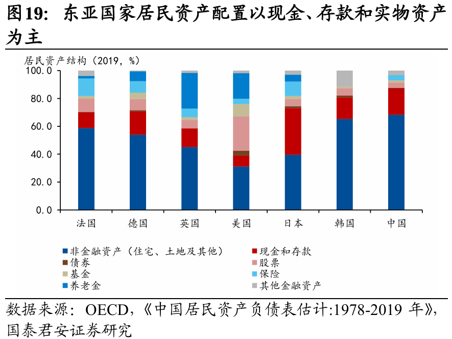 国别研究系列｜转型之路的国际比较（上篇）  第20张