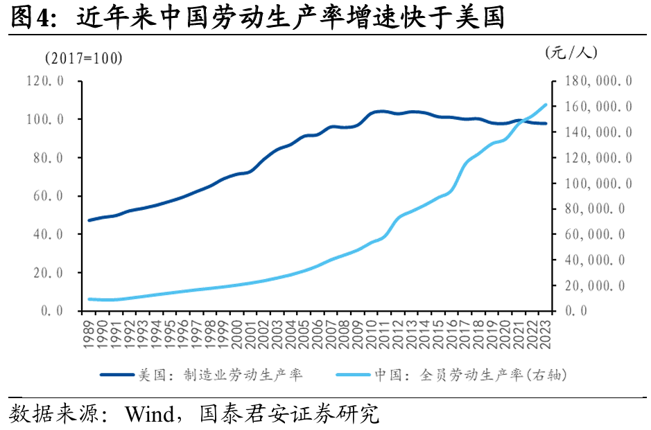国别研究系列｜转型之路的国际比较（上篇）  第26张