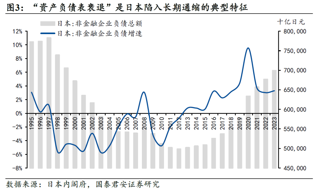 国别研究系列｜转型之路的国际比较（上篇）  第34张