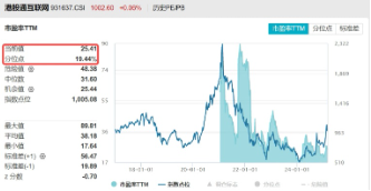 逆转向上，港股互联网ETF（513770）涨逾1%，新一轮攻势开启？机构预判三种情形  第3张