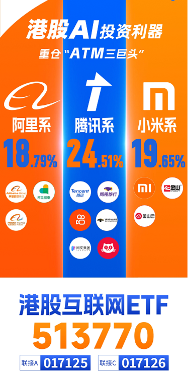 逆转向上，港股互联网ETF（513770）涨逾1%，新一轮攻势开启？机构预判三种情形  第5张