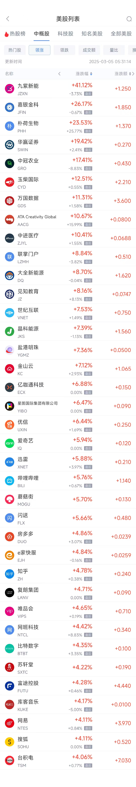 周二热门中概股多数上涨 台积电涨4.06%，阿里巴巴跌0.73%  第1张
