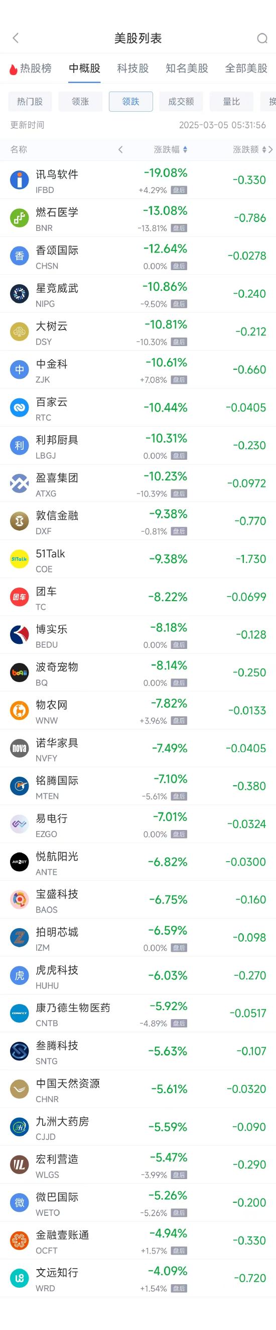 周二热门中概股多数上涨 台积电涨4.06%，阿里巴巴跌0.73%  第2张
