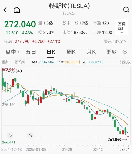 集体大跳水，这些股重挫！首批名单揭晓，A股市场年度分红来了  第2张