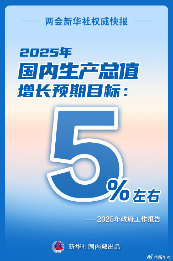 2025年GDP增长预期目标为5%左右  第1张