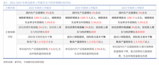 银河证券解读2025年 *** 工作报告：投资者信心将进一步增强，A股市场有望呈现出震荡上行的特征  第2张