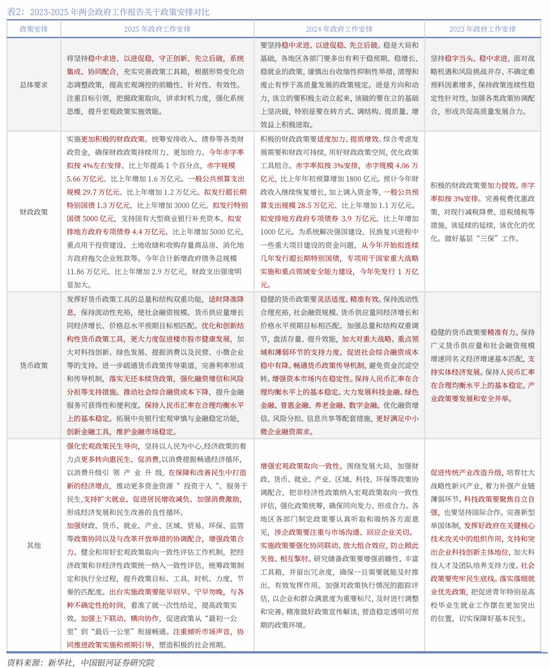银河证券解读2025年 *** 工作报告：投资者信心将进一步增强，A股市场有望呈现出震荡上行的特征  第3张