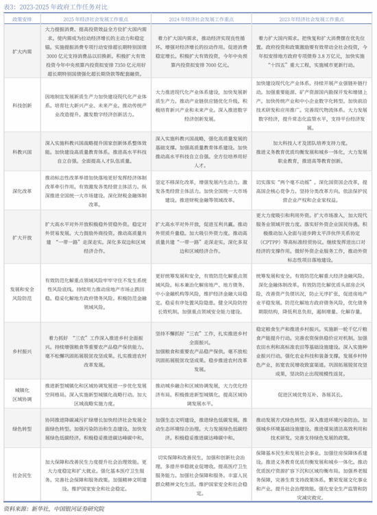银河证券解读2025年 *** 工作报告：投资者信心将进一步增强，A股市场有望呈现出震荡上行的特征  第4张