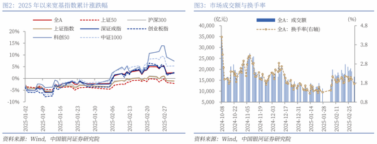 银河证券解读2025年 *** 工作报告：投资者信心将进一步增强，A股市场有望呈现出震荡上行的特征  第6张