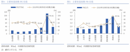 银河证券解读2025年 *** 工作报告：投资者信心将进一步增强，A股市场有望呈现出震荡上行的特征  第7张