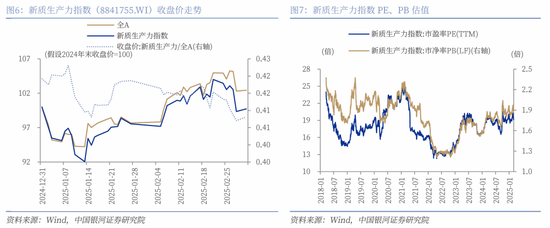 银河证券解读2025年 *** 工作报告：投资者信心将进一步增强，A股市场有望呈现出震荡上行的特征  第8张