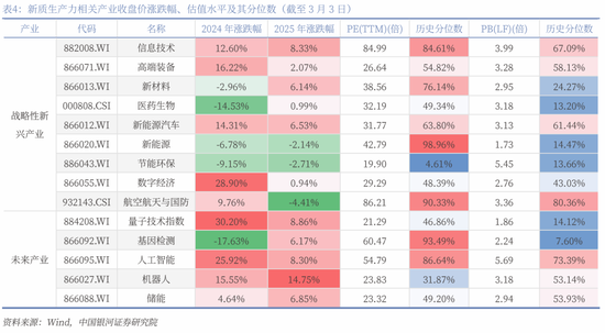银河证券解读2025年 *** 工作报告：投资者信心将进一步增强，A股市场有望呈现出震荡上行的特征  第9张