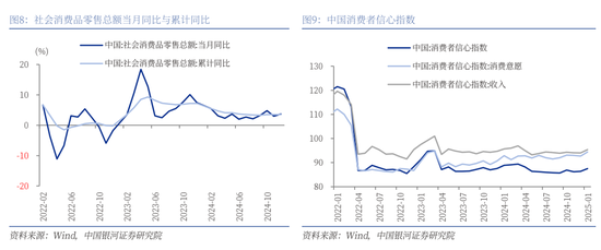 银河证券解读2025年 *** 工作报告：投资者信心将进一步增强，A股市场有望呈现出震荡上行的特征  第10张