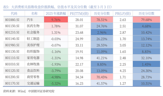 银河证券解读2025年 *** 工作报告：投资者信心将进一步增强，A股市场有望呈现出震荡上行的特征  第11张